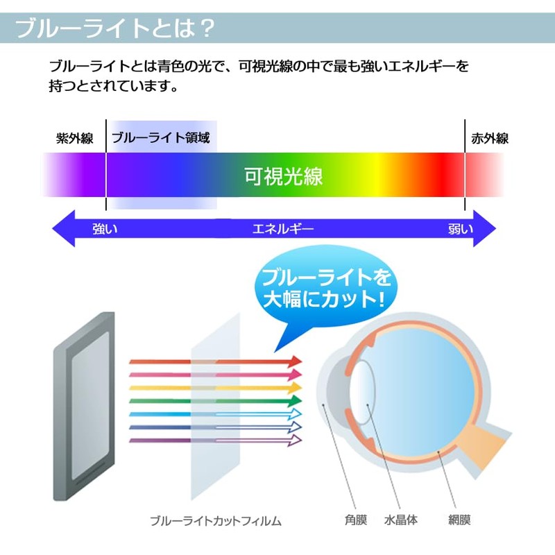 メディアカバーマーケット IODATA LCD-AD173SESW-A 17インチ 保護 フィルム カバー シート ブルーライトカット 光沢
