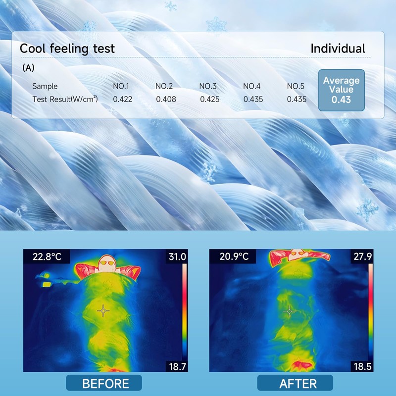 Cooling Blankets for Hot Sleepers & Night Sweats, Q-Max>0.43, 67''x52''