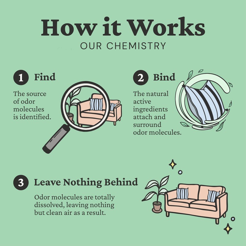 Fresh Wave Odor Removing Gel, 15 oz., Pack of 2