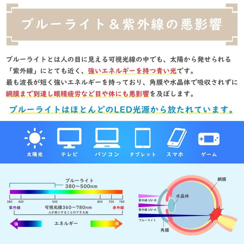 Hodopus Blue Light Cut Glasses, Square Shape, 99% Cut Rate,