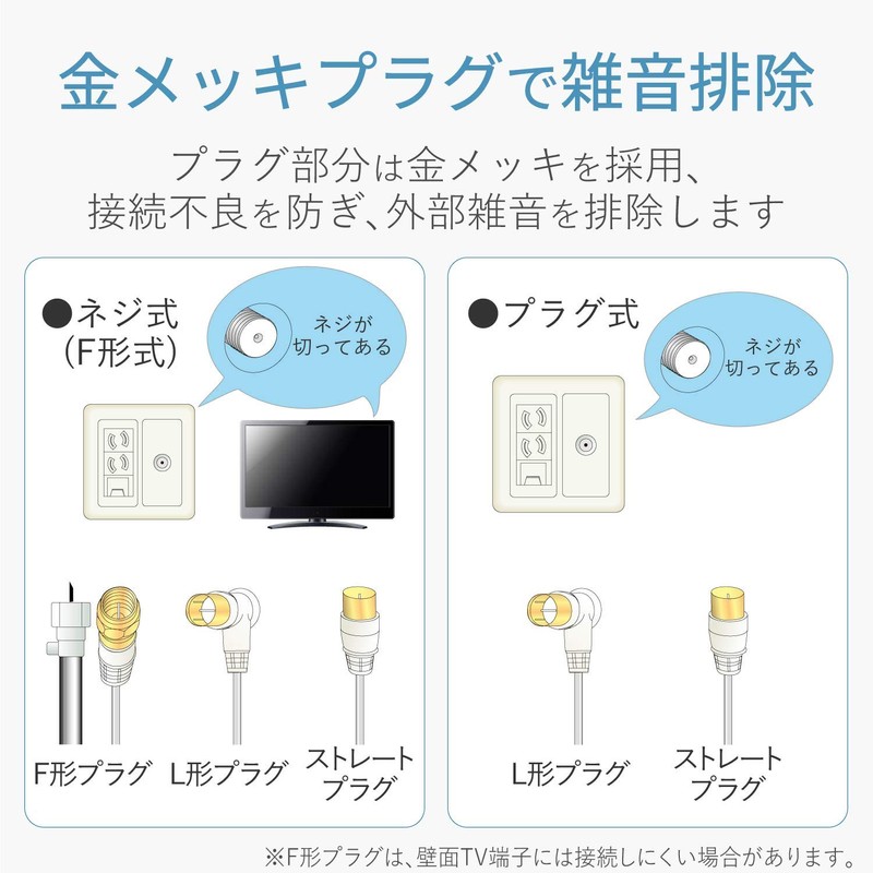 DX Antenna TV Cable (1.5m) S-S Light Gray 4C 4JW1RSSS(B)