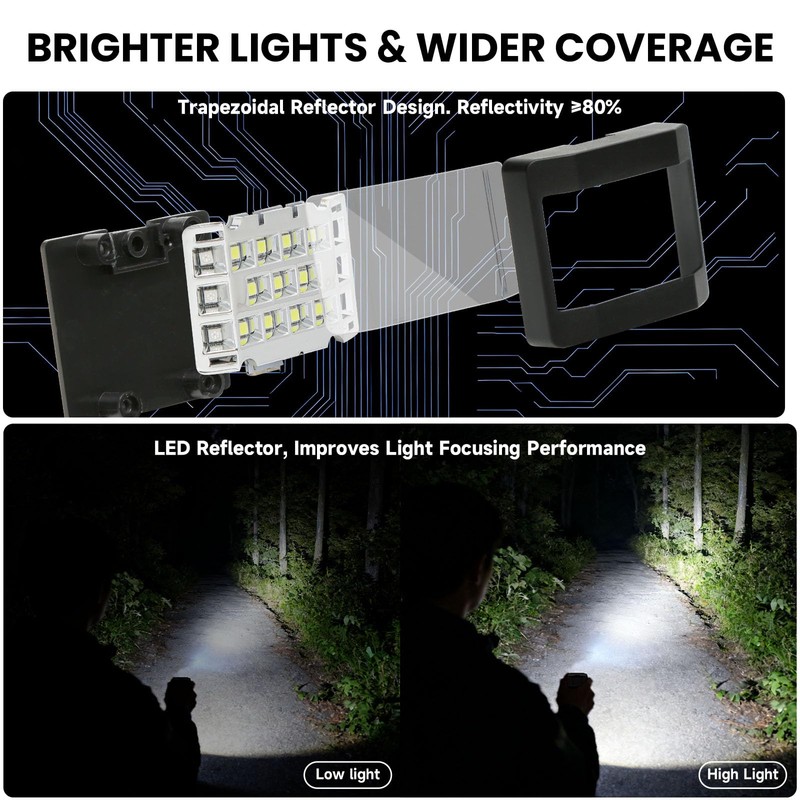 Fymblin Running Lights for Runners, Clip on Flashlight, Rechargeable LED