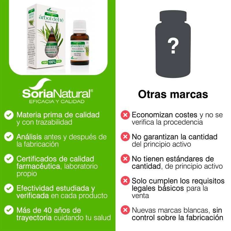 SORIA NATURAL Body Oil 15ml