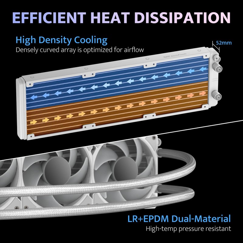 darkFlash DH360D V1.2 All-in-one Liquid CPU Cooler with Display, CPU