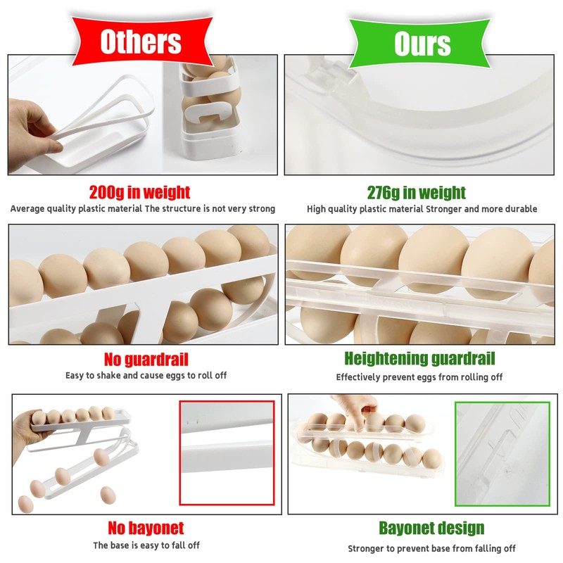 Tefola Egg Holder for Refrigerator, Egg Dispenser Roll Holder, 2-Tier