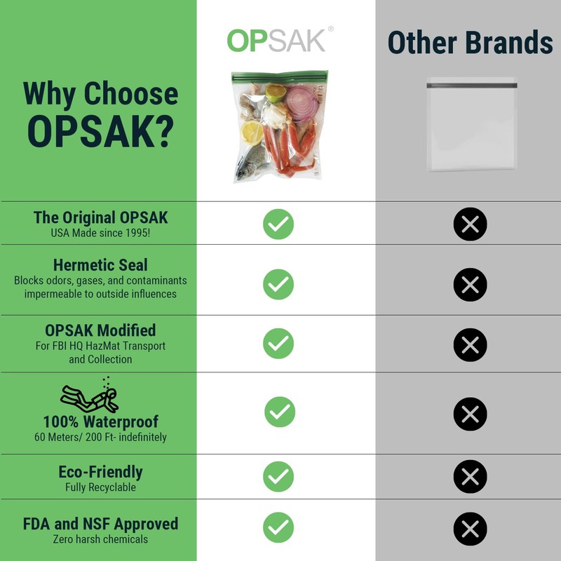 LOKSAK - OPSAK Odorproof Dry Bags for Backpacking, Hiking and