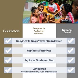 GoodSense Electrolyte Oral Solution, Unflavored, Designed to Help Prevent Dehydration; Replaces Electrolytes, Fluid and Zinc, 33.8 Fluid Ounces (Pack of 6)