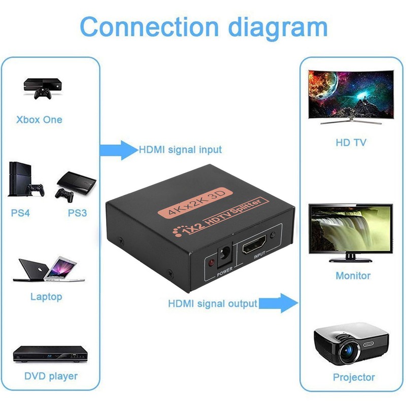 High Definition Multimedia Interface Splitter 4Kx2K 1‑In 2‑Out Computer Accessories