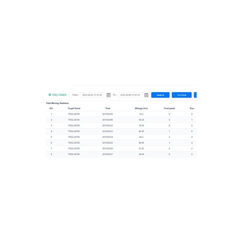Annual Subscription fee - unlimited data plan and real-time tracking