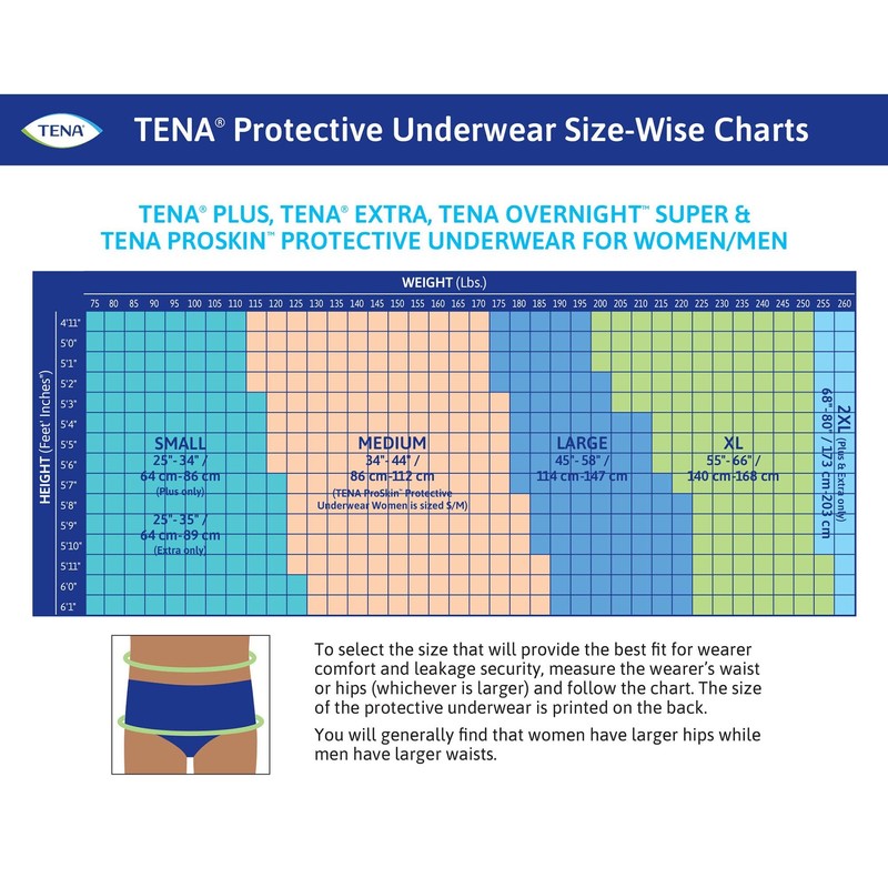 TENA ProSkin Overnight Super Protective Incontinence Underwear, Heavy Absorbency, Unisex,