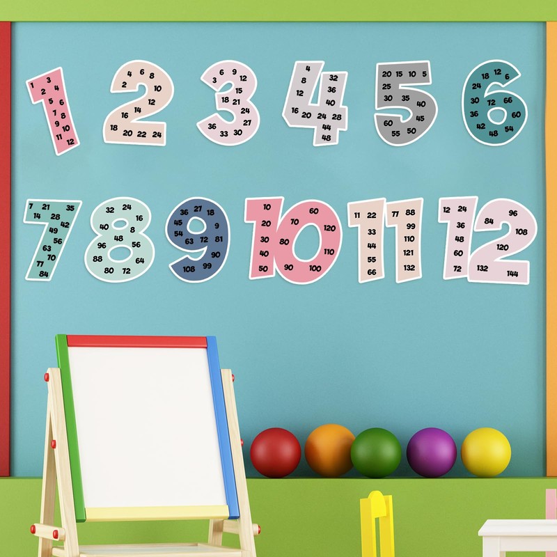 Colarr Multiplication Chart Posters for Classroom Multiple Math Posters from