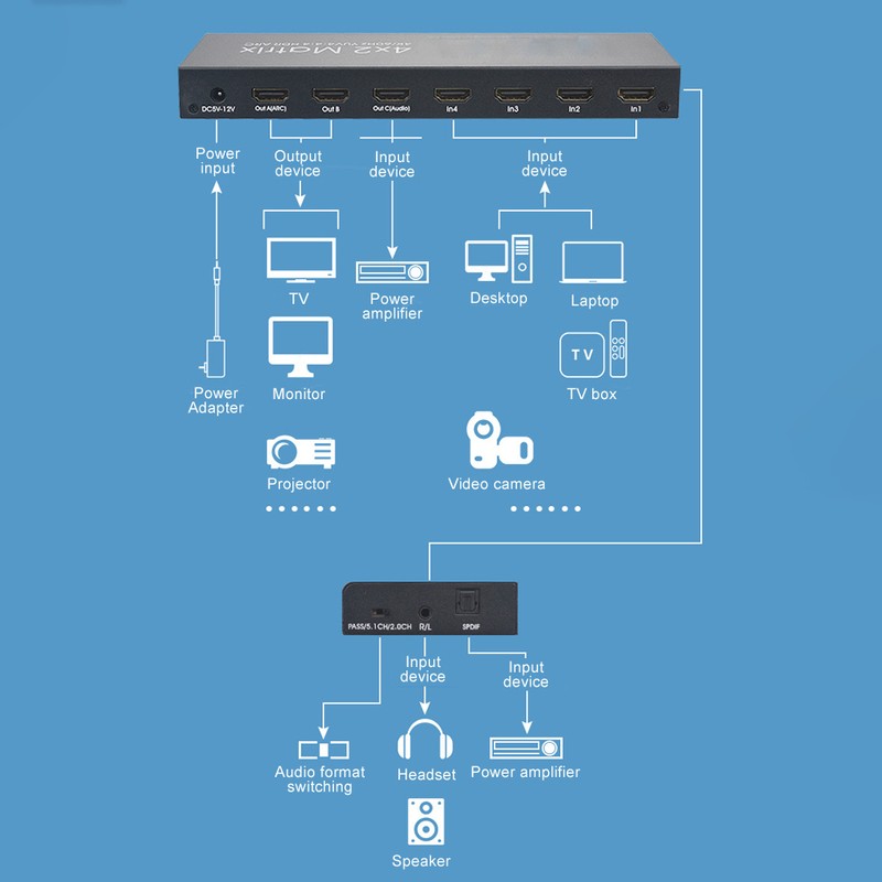 4x2 4K 60Hz HDMI 2.0 Matrix Switcher Splitter Adapter YUV4:4:4