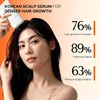 Tónicos para el Crecimiento del Cabello