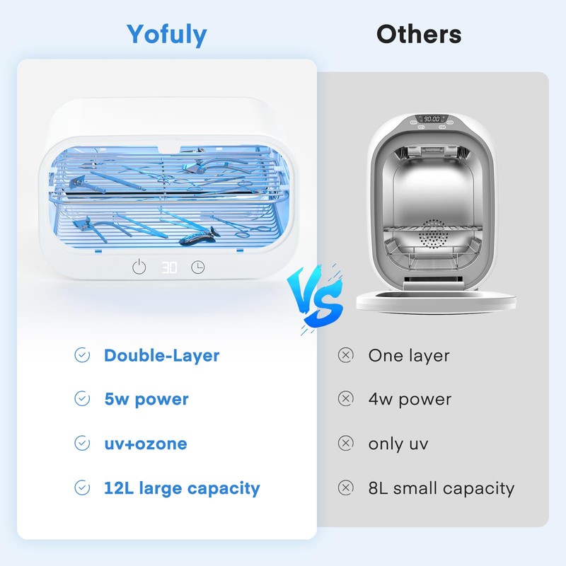 Yofuly Sterilizer for Esthetician, 12L Double-layer Large Sterilizer for Nail