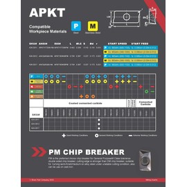 Shars 2" 90 Degree Indexable Face Mill with ZCC USA 5 PCS APKT1604 Carbide Insert P