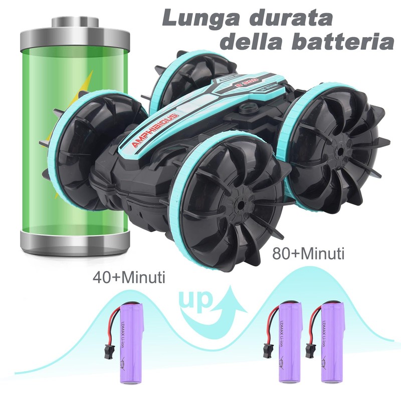 SIVQIKE 4WD Remote Controlled Car, Gesture Sensor, Waterproof RC Stunt
