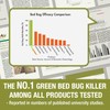 EcoRaider Bed Bug Killer Spray 1 Gallon Jug, Green +