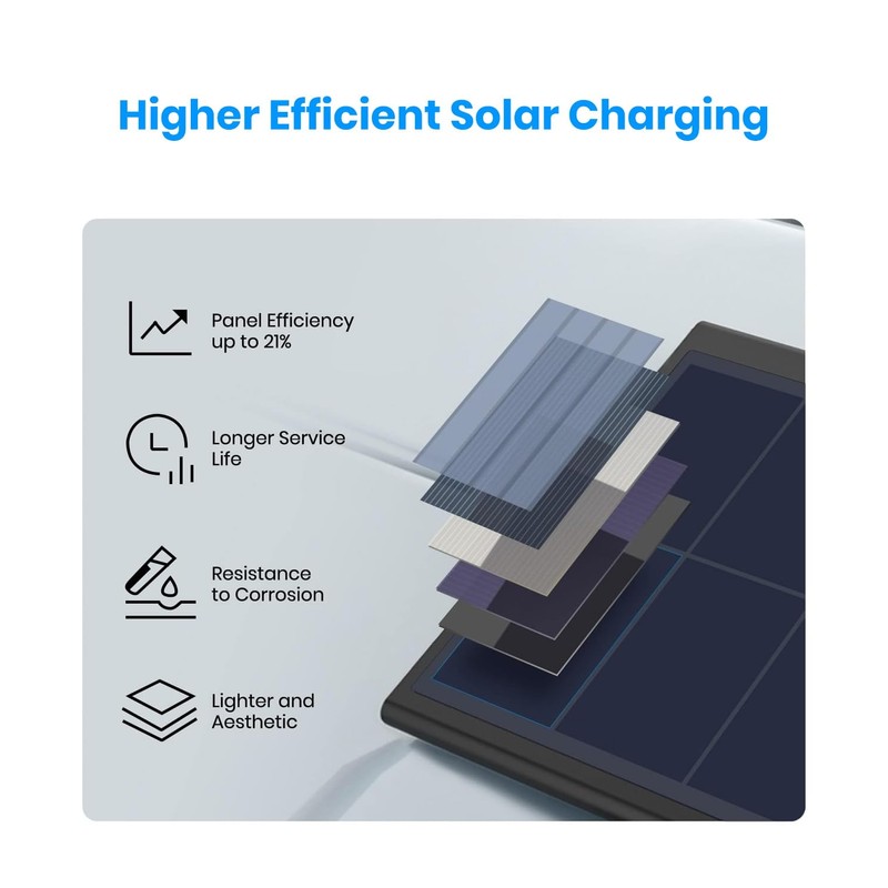 AUTO-VOX Solar Panel: Upgrade Solar4 Wireless Backup Camera.Unlock Solar Charging