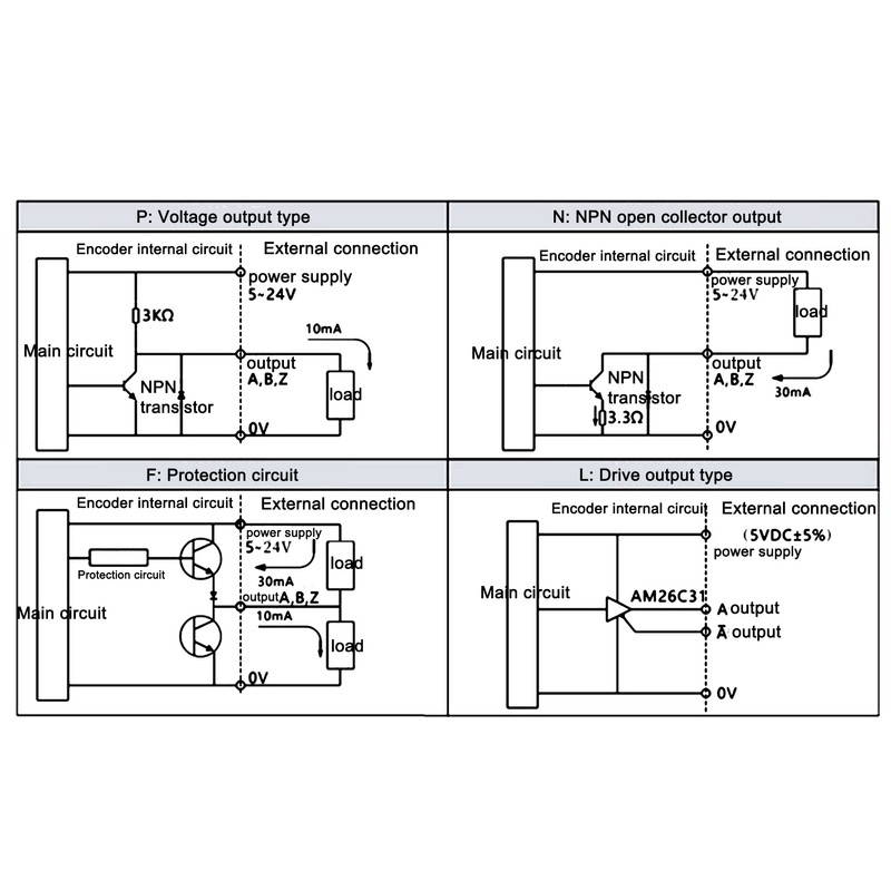 Encoder 5‑24V DC AB 2 Phase Incremental Rotary Solid Shaft