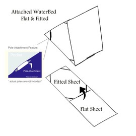 Royal Tradition Solid 650 Thread Count Cotton Blend Queen Size Attached Water Bed Sheet Set (Grey) Wrinkle Resistant Waterbed Sheets