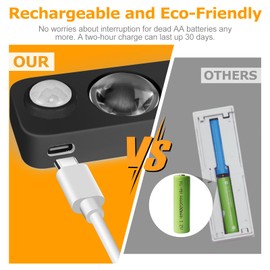 NIEGNOWOO LED Motion Sensor Puck Lights, Rechargeable Cabinet Lights, Stick on Wireless LED Night Light for Closet, Drawer, Shelf, Under Cabinet, Warm White 4Pack, USB Charging Cord Included