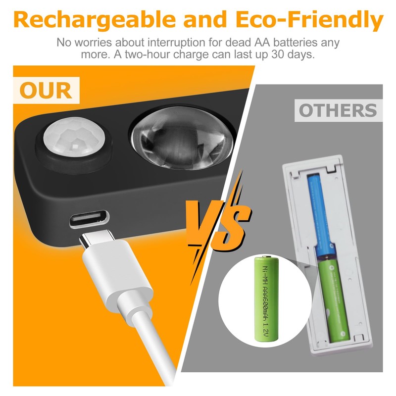 NIEGNOWOO LED Motion Sensor Puck Lights, Rechargeable Cabinet Lights, Stick