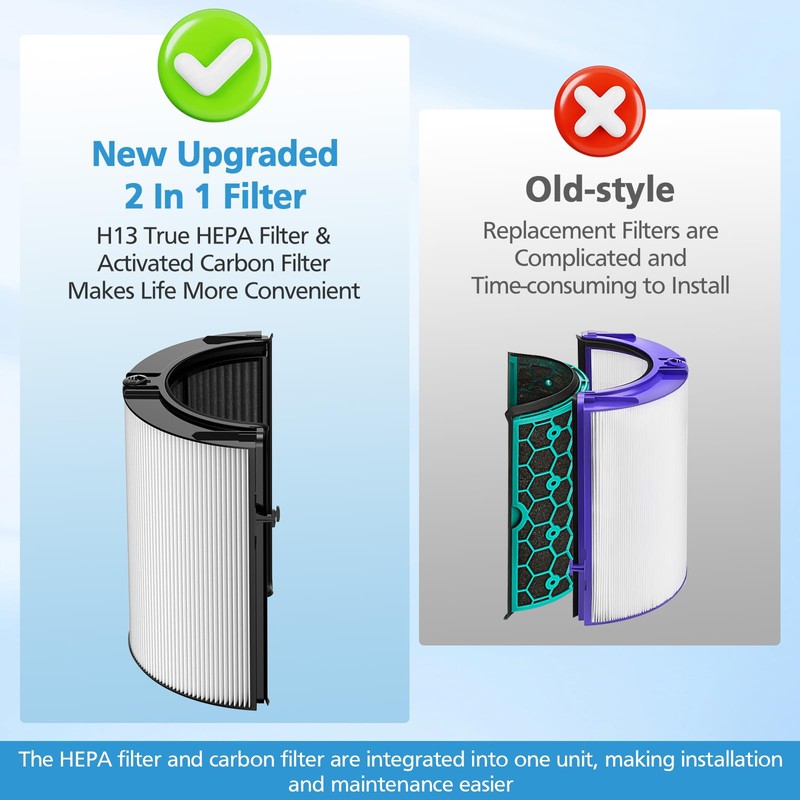 Combi 360°Glass HEPA+Activated Carbon Filter For Dyson TP09 TP07 TP06