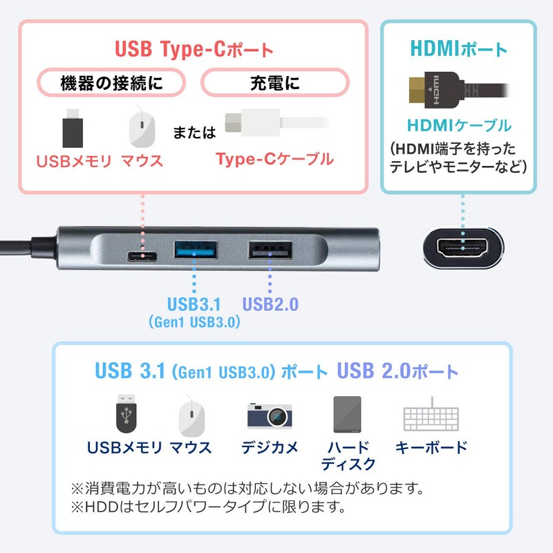 Sanwa Direct 400-HUB086GM USB Hub, Type-C Connection, HDMI 4K /