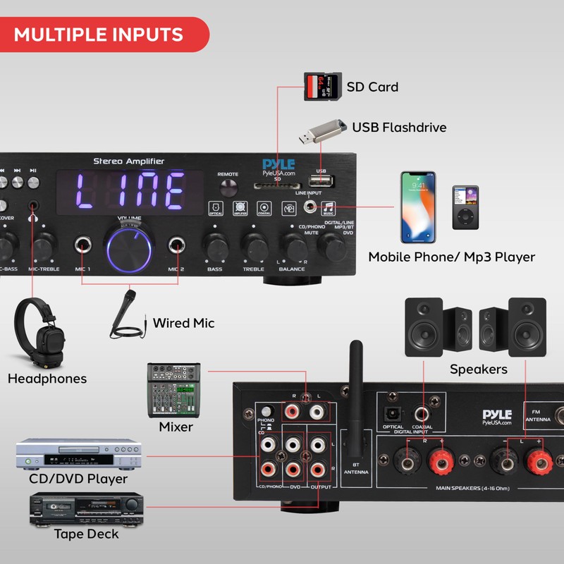 Pyle Wireless Bluetooth Home Stereo Amplifier- Multi-Channel, 200W Power Amplifier,