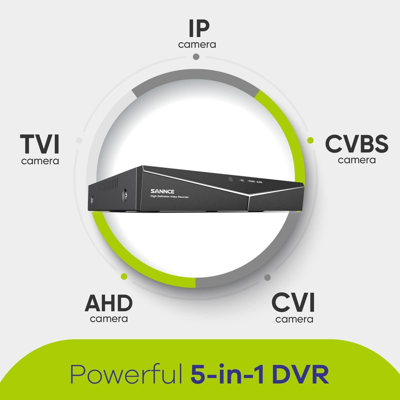 SANNCE 5MP 8 Channel Security Camera DVR, H.264+ Hybrid 5-in-1