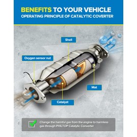 KAC 1pcs High Flow Catalytic Converter Kit Replacement for 2015-2017 Terrain 2.4L 2015-2017 Equinox 2.4L Direct-Fit Stainless Steel Catalytic Converter, Replace 644066(EPA Compliant)