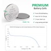 YFCN CR1620 Battery 3V Lithium Battery 5 Count Pack -