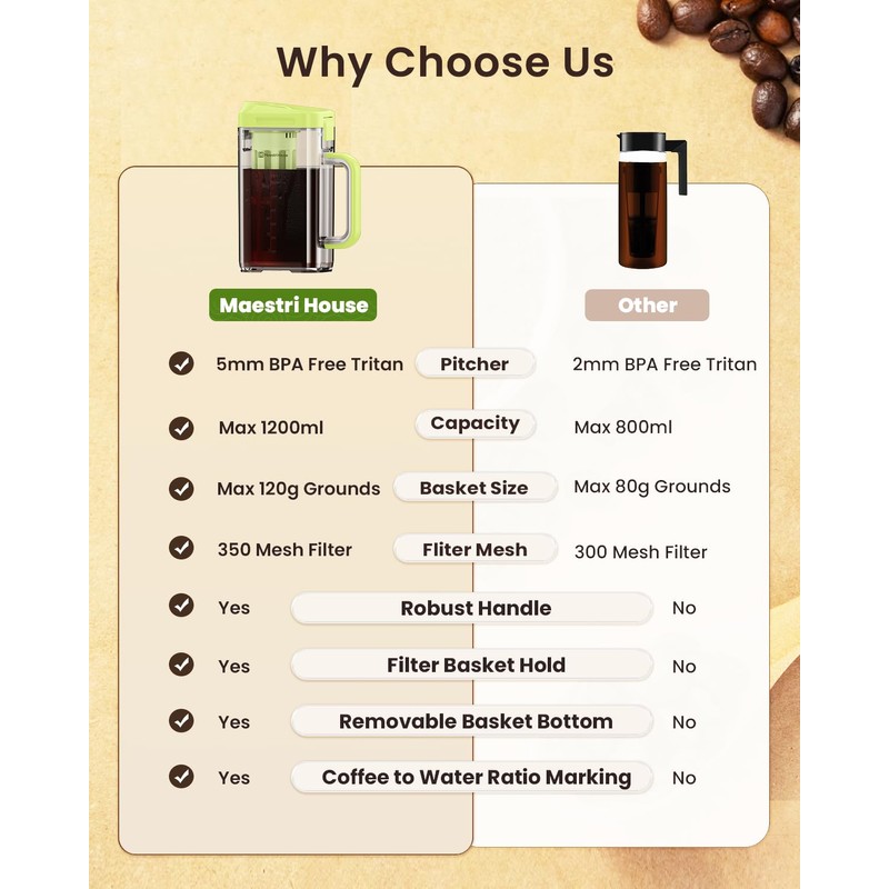 Compact Cold Brew Coffee Maker, 41oz Iced Tea and Coffee