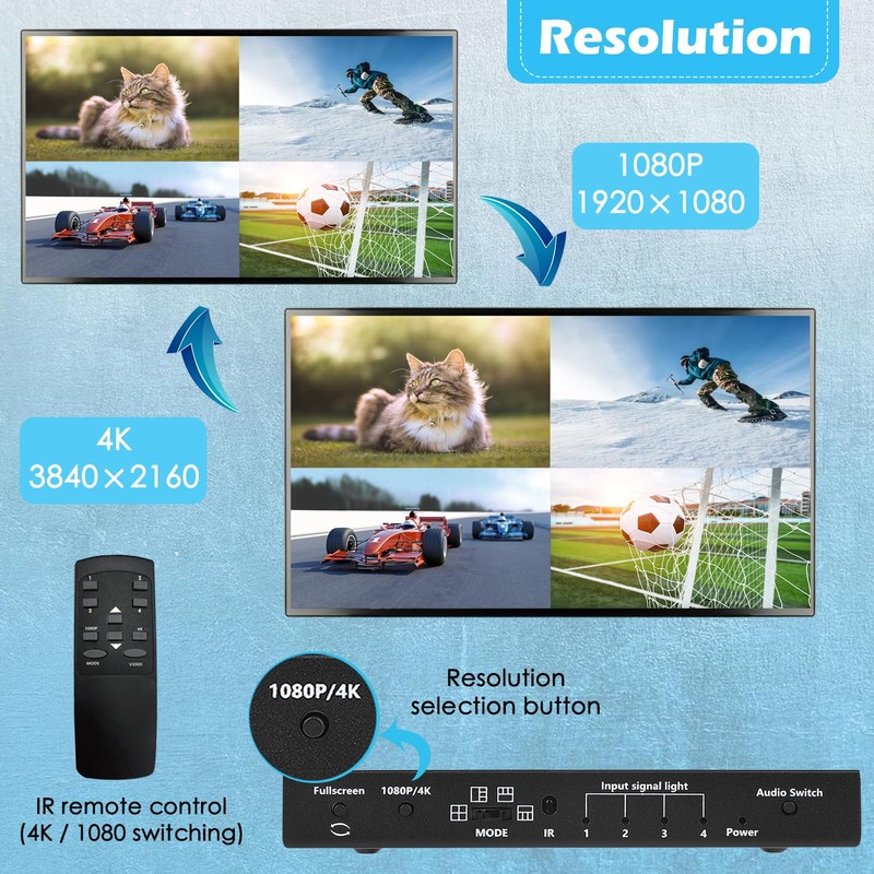 HDMI Multiviewer Switch 4x1, Quad Seamless Switcher 4 in 1