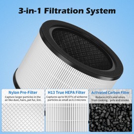 SAKEGDY H7121101 Filter Replacement Compatible with Govee Air Clean Purifier H7121, 3-in-1 Filtration with H13 Grad HEPA, Activated Carbon and Pre-filter, 2 Pack