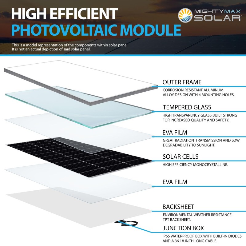 Mighty Max Battery 100 Watt 12V High Efficiency Monocrystalline Solar
