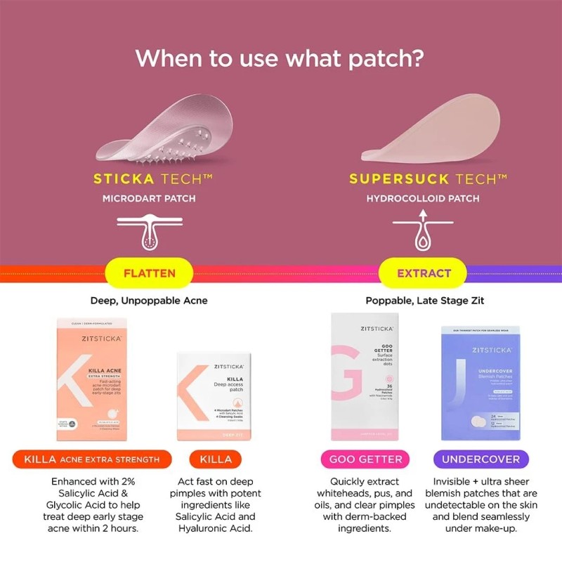 ZitSticka Killa Acne Patches for Face - World's Most Potent