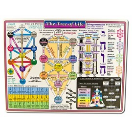 Reference Charts Kabala Tree Of Life