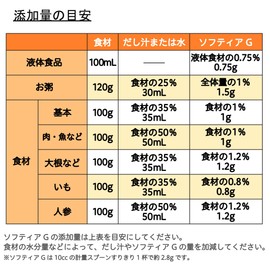 Nutrie Nursing Care Food, Softia G Jelly Edible (innobox), 17.6 oz (500 g)