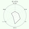 Kameyama Hanafushi Soap, Smokeless Incense, Economical, Large, Approx. 7.8 oz