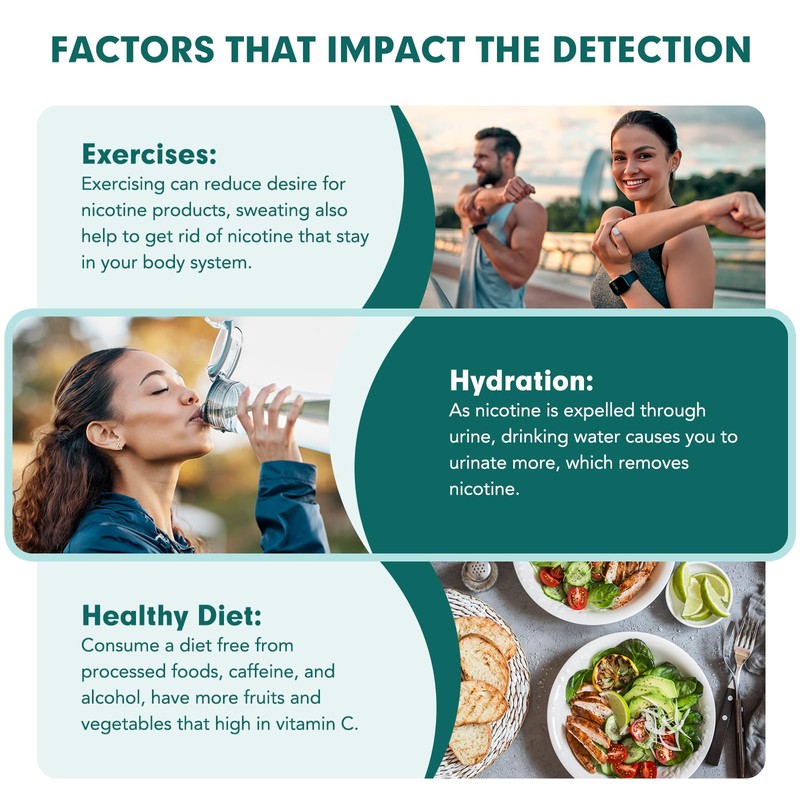 Easy@Home Easy@Home 10 Pack Nicotine Urine Test Strips Kit, Sensitive