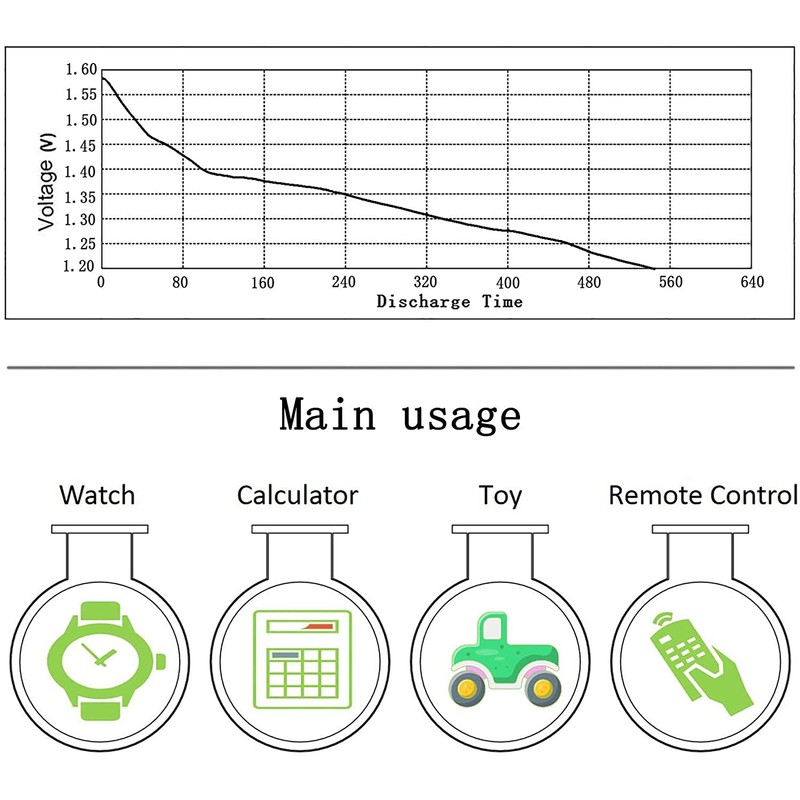 KaPonsec SR721SW 362 361 1.55v Watch Battery 10 Count (Pack