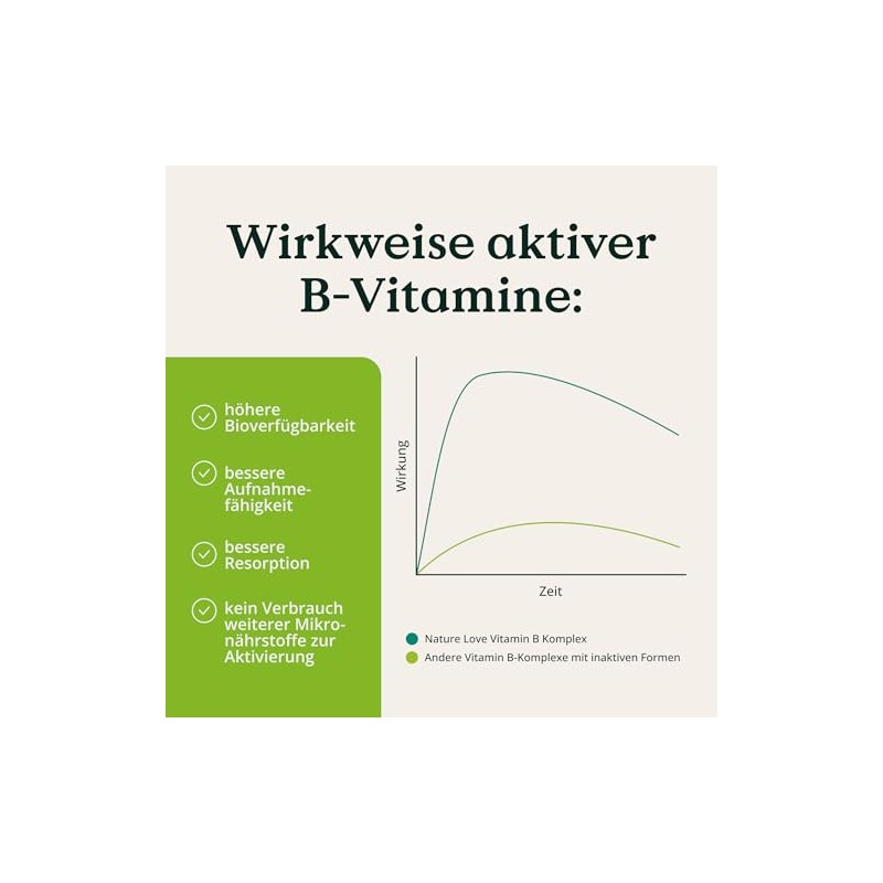 Nature Love® Vitamin B Complex Forte - 180 Capsules (6
