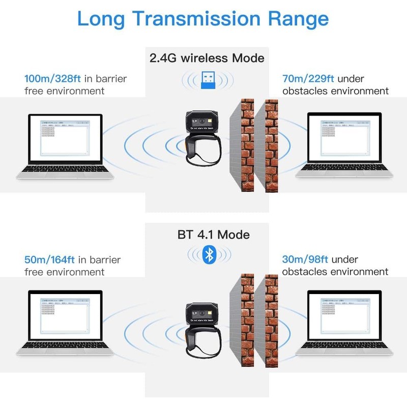 Eyoyo Wearable Finger Ring Barcode Scanner, 3-in-1 Mini USB Wired