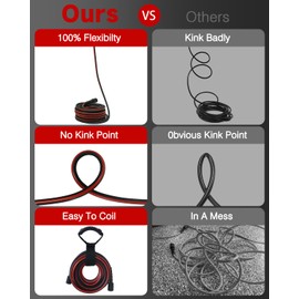 Flexible Pressure Washer Hose 25 FT, 3600 PSI Kink Resistant Power Washer Hose Replacement, 1/4" electric Washer Hose Extension With M22 Solid Brass Fitting