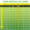 MIXJOY 160W Reptile Heat Lamp Bulb Full Spectrum UVA UVB