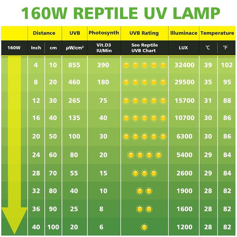 MIXJOY 160W Reptile Heat Lamp Bulb Full Spectrum UVA UVB