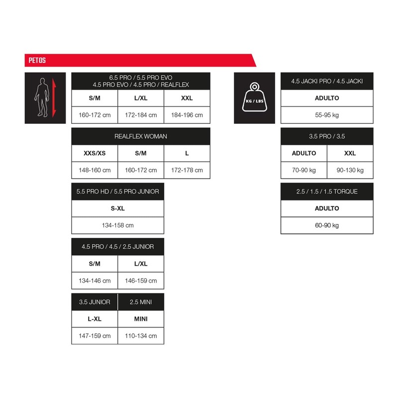 Leatt Chest Protector 2.5 Black