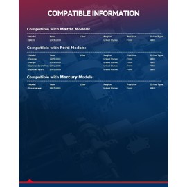 KAX 515052 Pair Front Wheel Bearing and Hub Assembly fit for 1996-2000 Ford Explorer,for 2001-2005 Ford Explorer Sport Trac,for 2003-2008 Ford Ranger,5 Lugs w/ABS