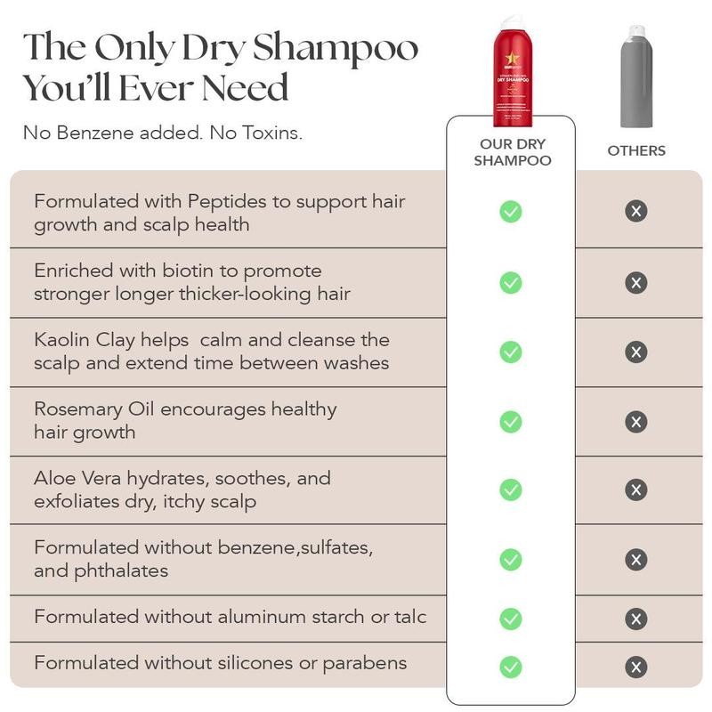 HAIRtamin Peptide Dry Shampoo - Lightweight Hair Care Solution for